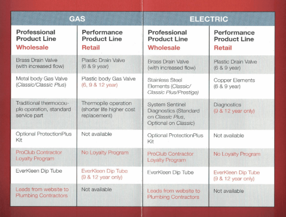 Bradford White Vs Rheem Water Heater: Best Choice?